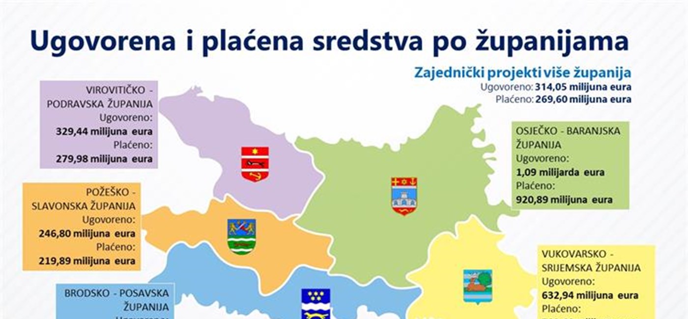 Zaključci 16. sjednice Savjeta za Slavoniju, Baranju i Srijem